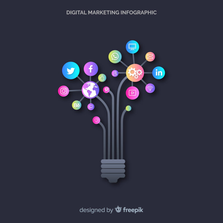 Grow with Digital Marketing by The Digital Farma